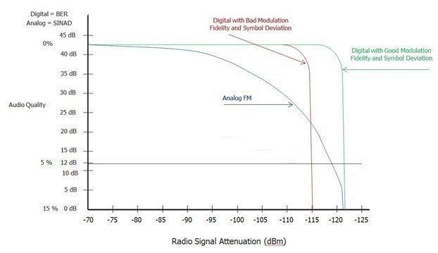 Czy Twój system cyfrowej łączności radiowej został zoptymalizowany tak, aby osiągnąć zamierzoną wysoką skuteczność?