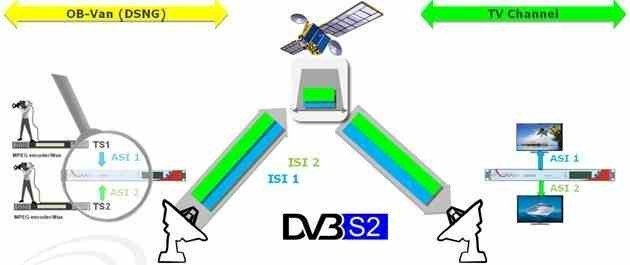 Nowe funkcjonalności modulatorów satelitarnych firmy Teamcast.