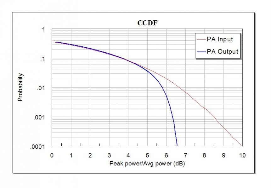 Istotne zagadnienia związane z pomiarami szerokopasmowych systemów bezprzewodowych cz. 1