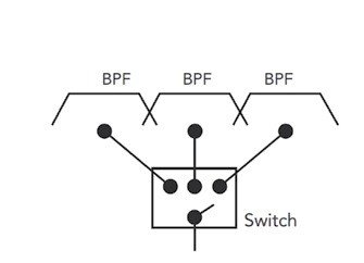 Rys. 1. Bankowanie filtrów pasmowo-przepustowych